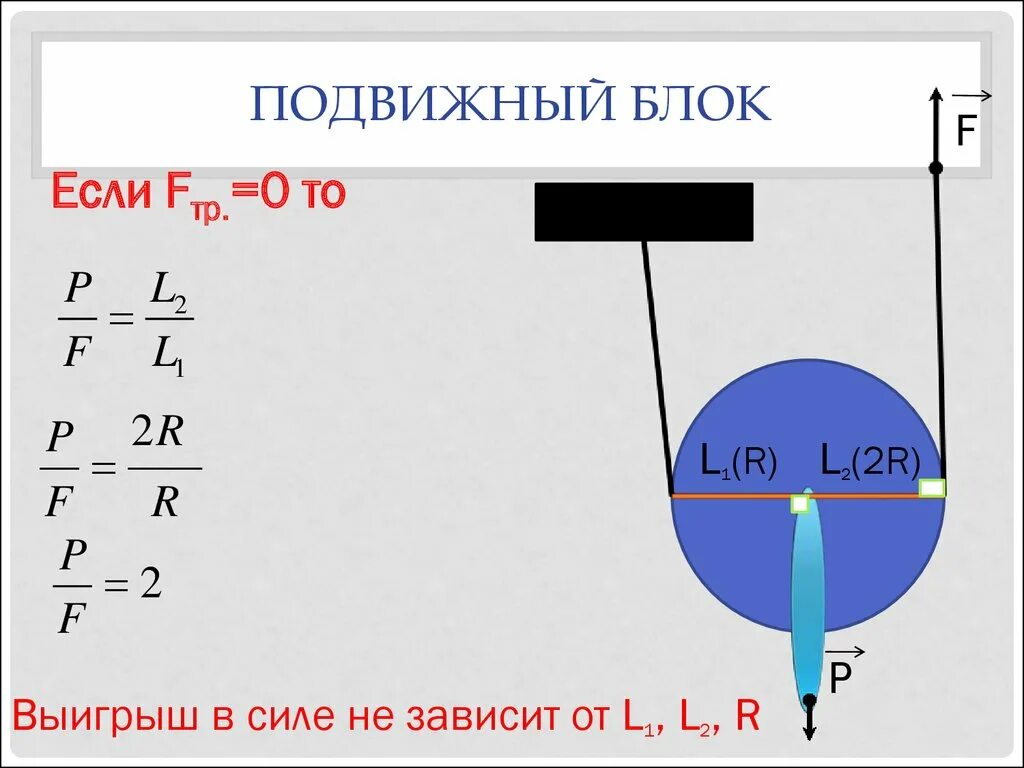 Подвижный блок объяснить. Подвижный и неподвижный блок формулы. Неподвижный блок физика формулы. Подвижный блок блоки физика. Подвижный блок и неподвижный блок формула.