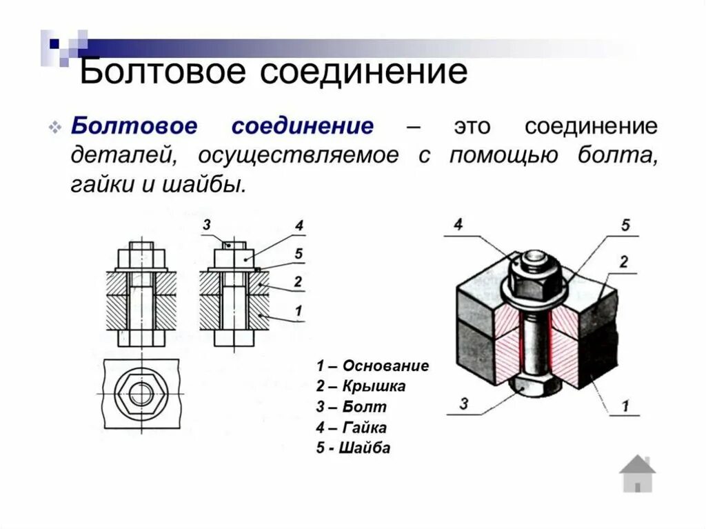 Данное соединение выполнено. Построение чертежа болтового соединения. Конструкция схема болтового соединения. Болтовое соединение схема установки болтов. Болтовое соединение болт шайба гайка в конструкции.