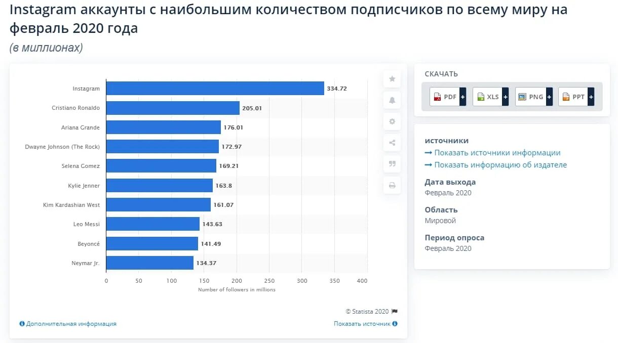 Просмотр количества подписчиков. Аккаунты с большим количеством подписчиков. аккаунт в инстаграм с наибольшим количеством подписчиков. рейтинг инстаграм аккаунтов. количество аккаунтов инстаграм график.