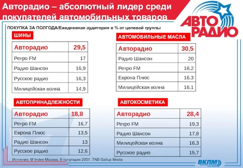 Сайт авторадио регистрация установить. Авторадио волна. Авторадио частота. Авторадио частота в Москве. Авторадио волна Московская область.