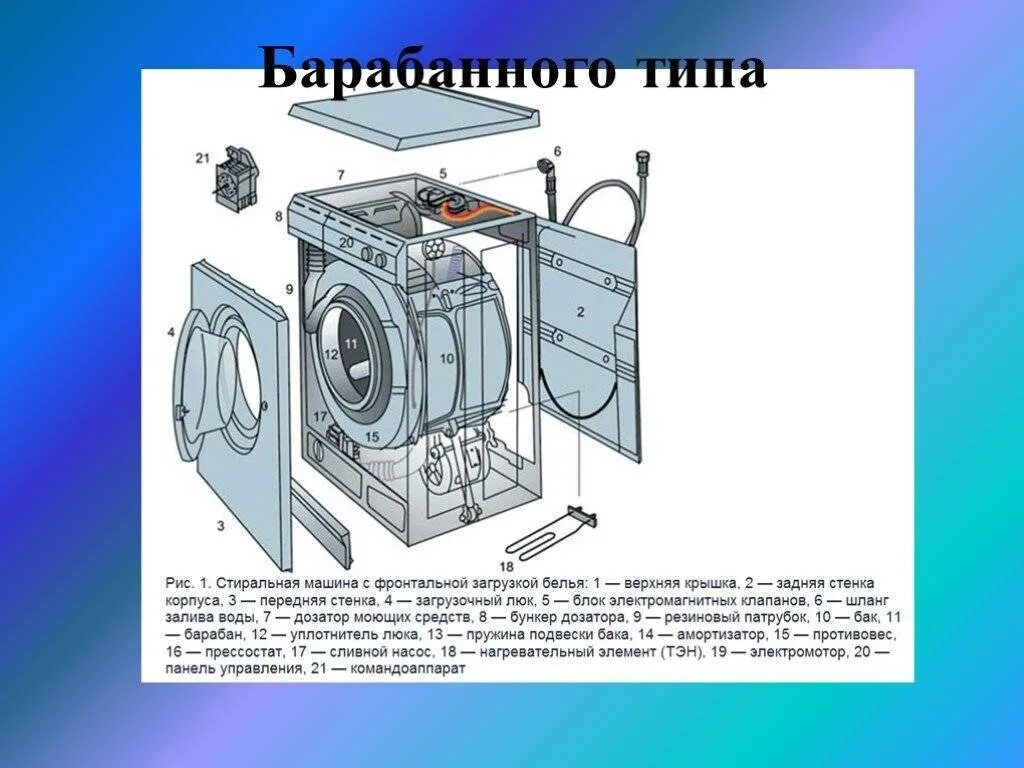 Как включить автомат машинку стиральную. Строение стиральной машины индезит. схема стиральной машины барабанного типа. составные части стиральной машины lg. схема устройства стиральной машины автомат.