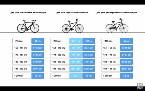 Таблица размеров велосипедных рам