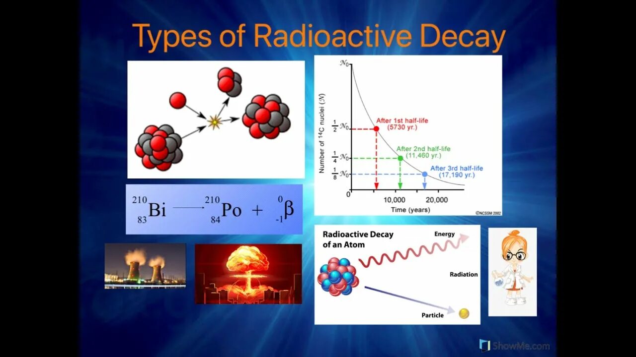 Radioactive Decay. Радиоактивный распад. График радиоактивного распада. Nuclear Decay.