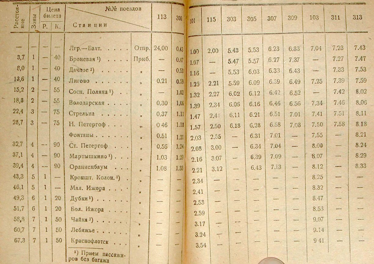 Расписание электричек тайцы гатчина балтийский. Балтийский вокзал табло.