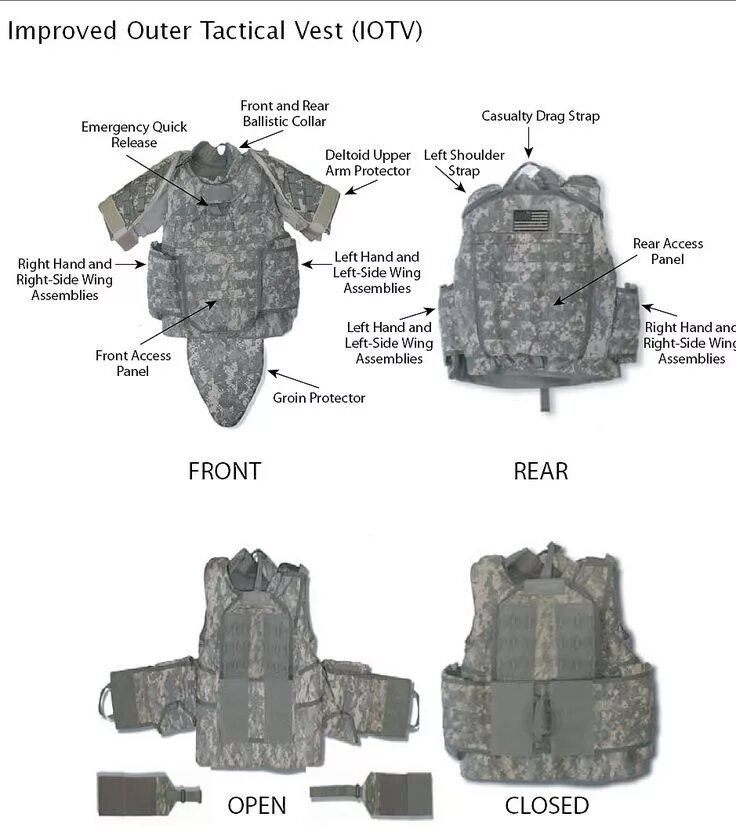 Что находится внутри бронежилета Bulldog Body Armor Reborn Combat gear, Tactical gear survival, Tactical equipmen