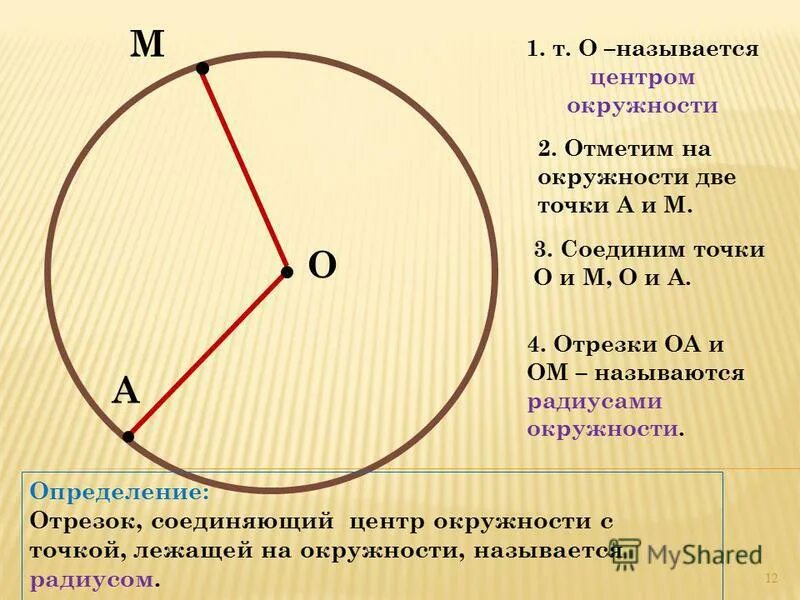 22 точки круга. Центр окружности. Как называется центр окружности. Что называется центром окружности. Окружность с центром в точке о.