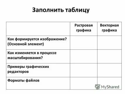Растровая и векторная таблица
