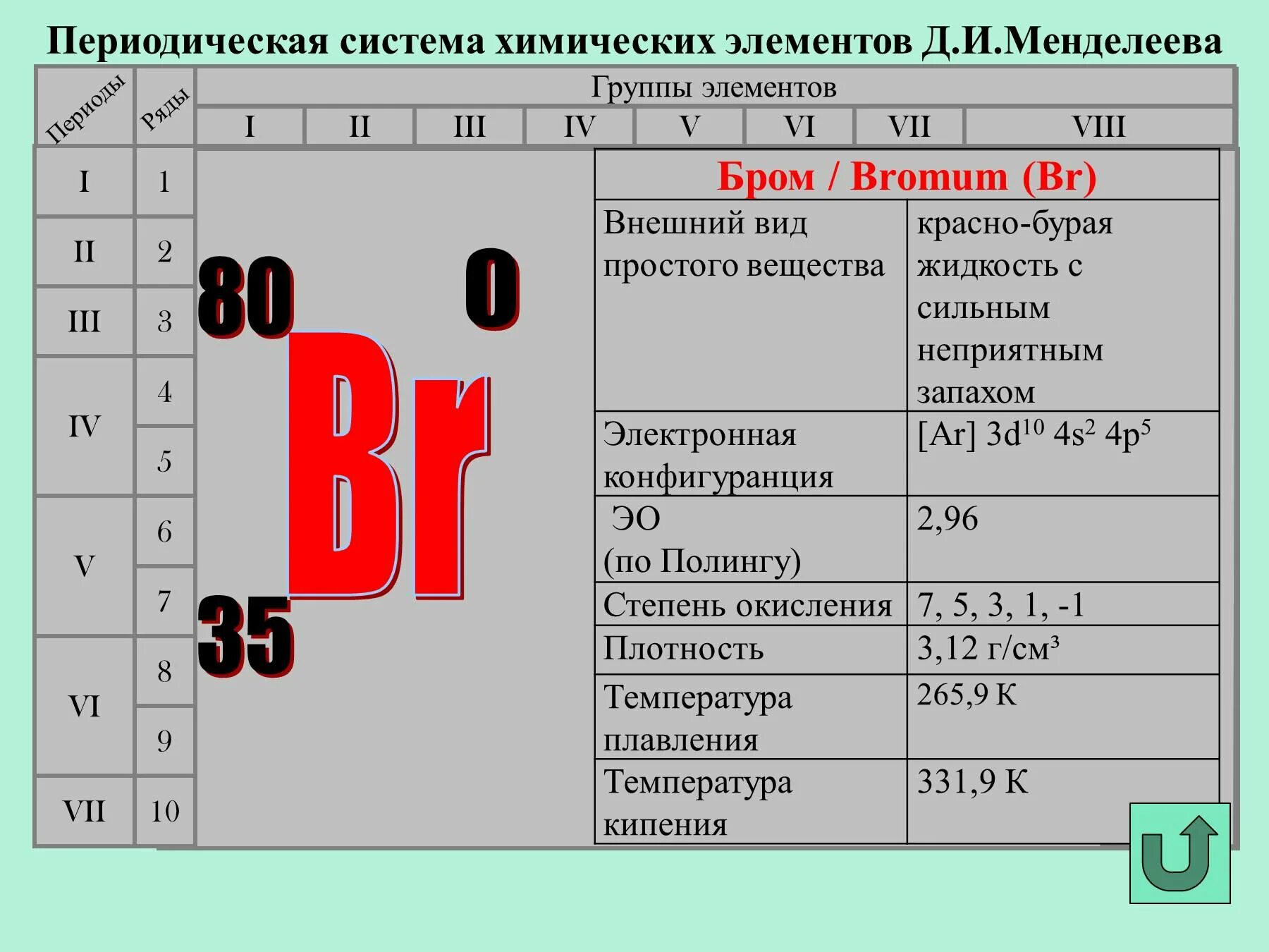 Номер элемента брома. Бром положение в периодической системе. Характеристика химического элемента. Положение брома в периодической системе Менделеева. Бром химический элемент характеристика.