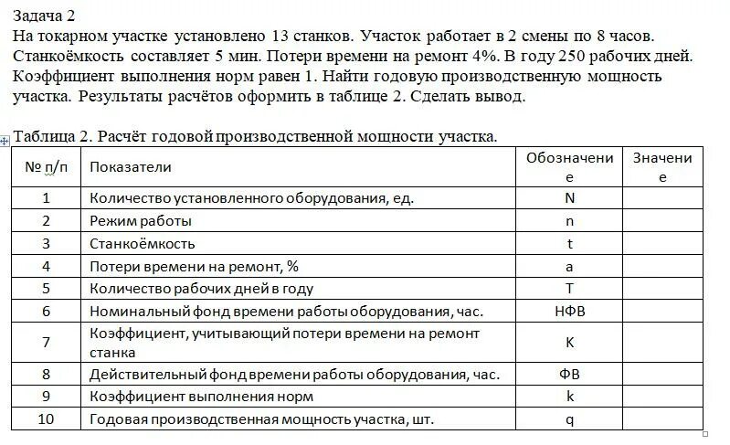 Результаты по участкам москва. Нормы на токарный участок. Станкоемкость станка. Установленная мощность всех станков на участке;. На участке установлено 8 станков режим работы 2 смены по 8 часов.