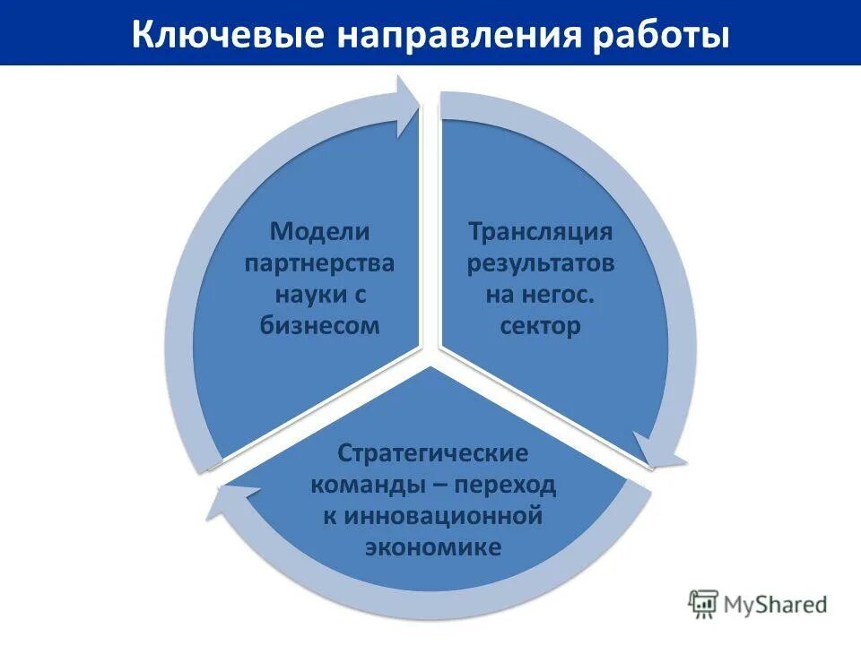 Цель развития экономики. Экономика развития. Структура хозяйства россии индустриальная. Стратегические секторы экономики. Стратегические отрасли экономики россии.
