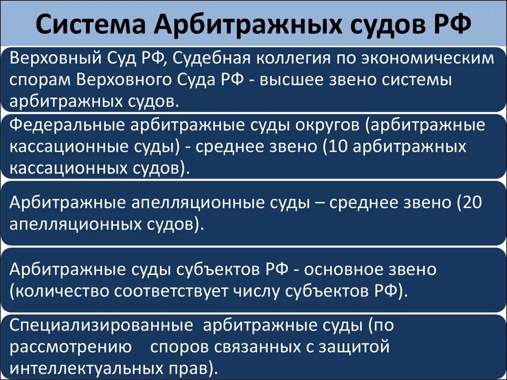 Какому суду относится арбитражный суд. Система арбитражных судов в РФ состоит. Арбитражный суд РФ структура. Структура системы арбитражных судов. Система арбитражных судов в РФ С полномочиями.