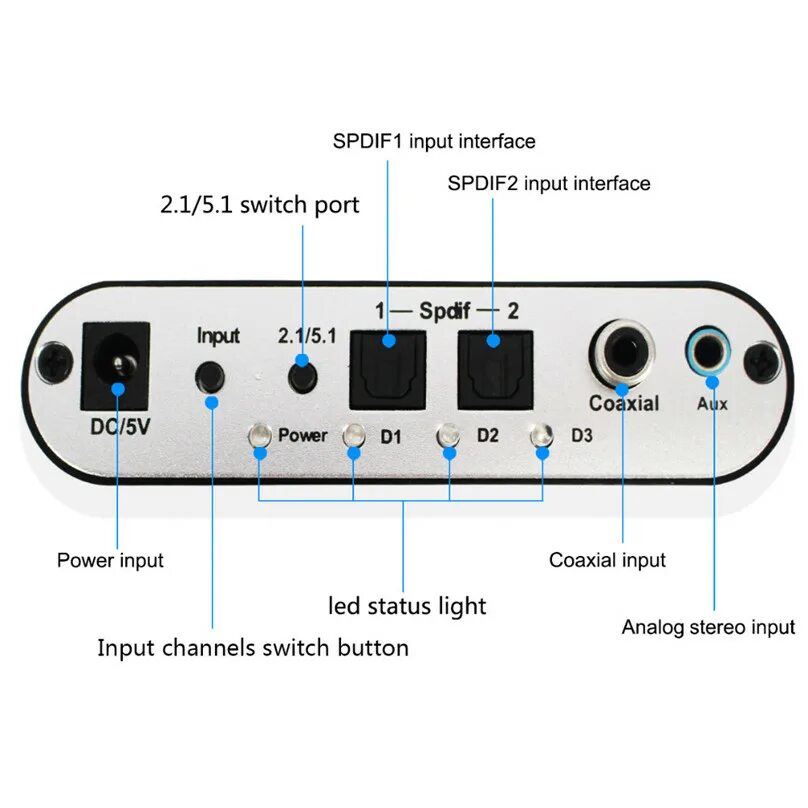 Цифровой аудио звук. 5,1 Ch аудио Декодер SPDIF коаксиальный к RCA. 5.1Ch SPDIF коаксиальный цифровой аудио Декодер. Звуковая карта SPDIF 5.1. Аудио Декодер 5.1, SPDIF,.