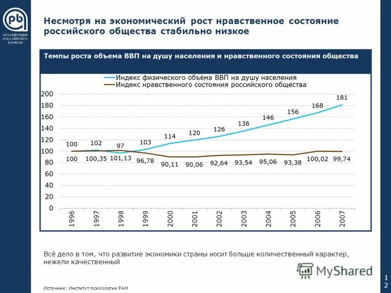 Состояние общества в россии