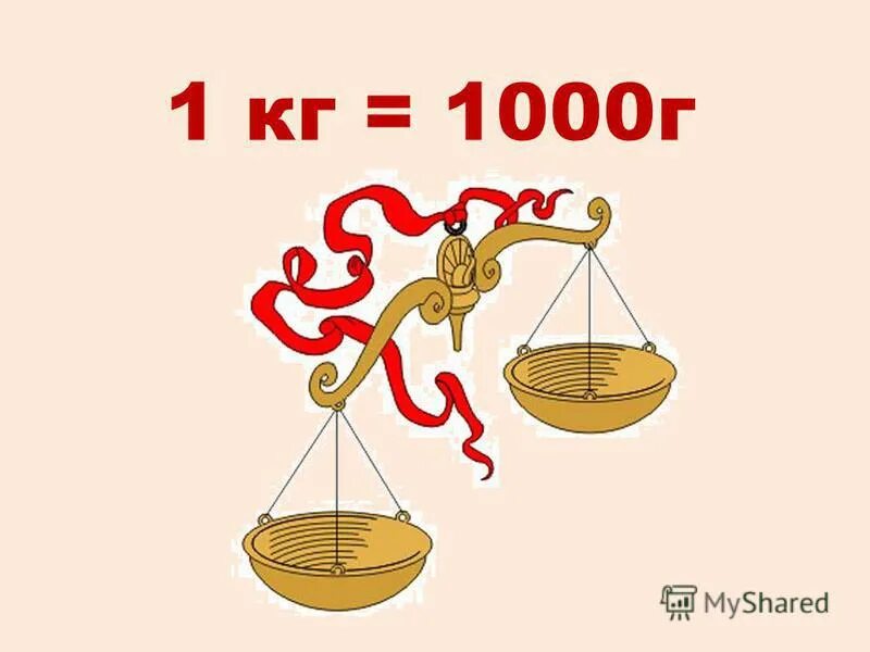 Урок единицы массы 3 класс школа россии