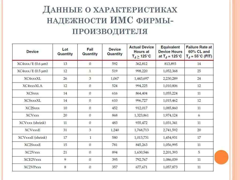 Характеристики надежности информации