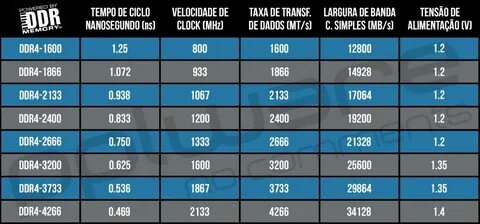 Скорость записи ddr4