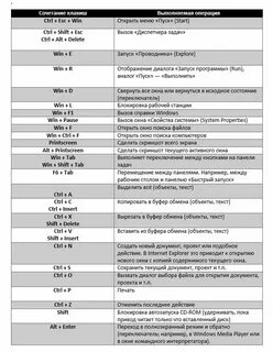 Комбинации клавиш с ctrl