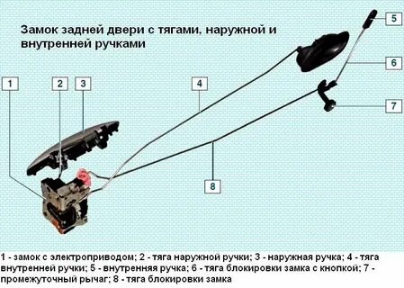 Тяги двери логан