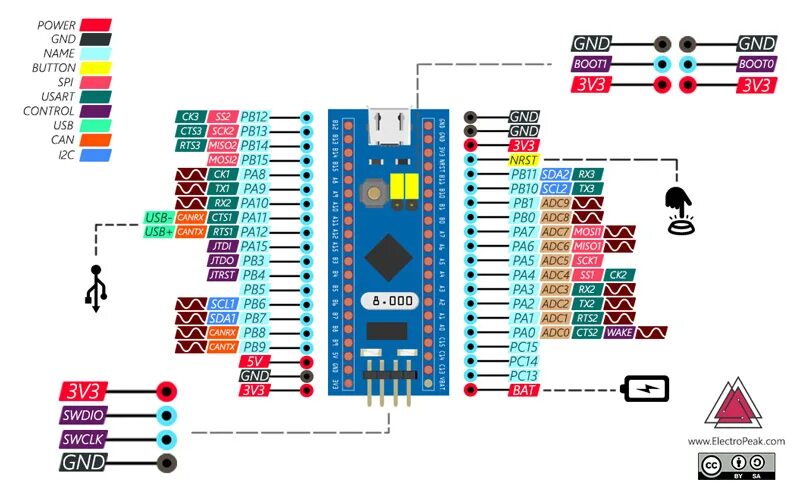 Stm32 pdf. Stm32f103c8t6 blue pill схема. stm32 blue pill. stm32f103 blue pill. stm32f103 blue pill pinout.