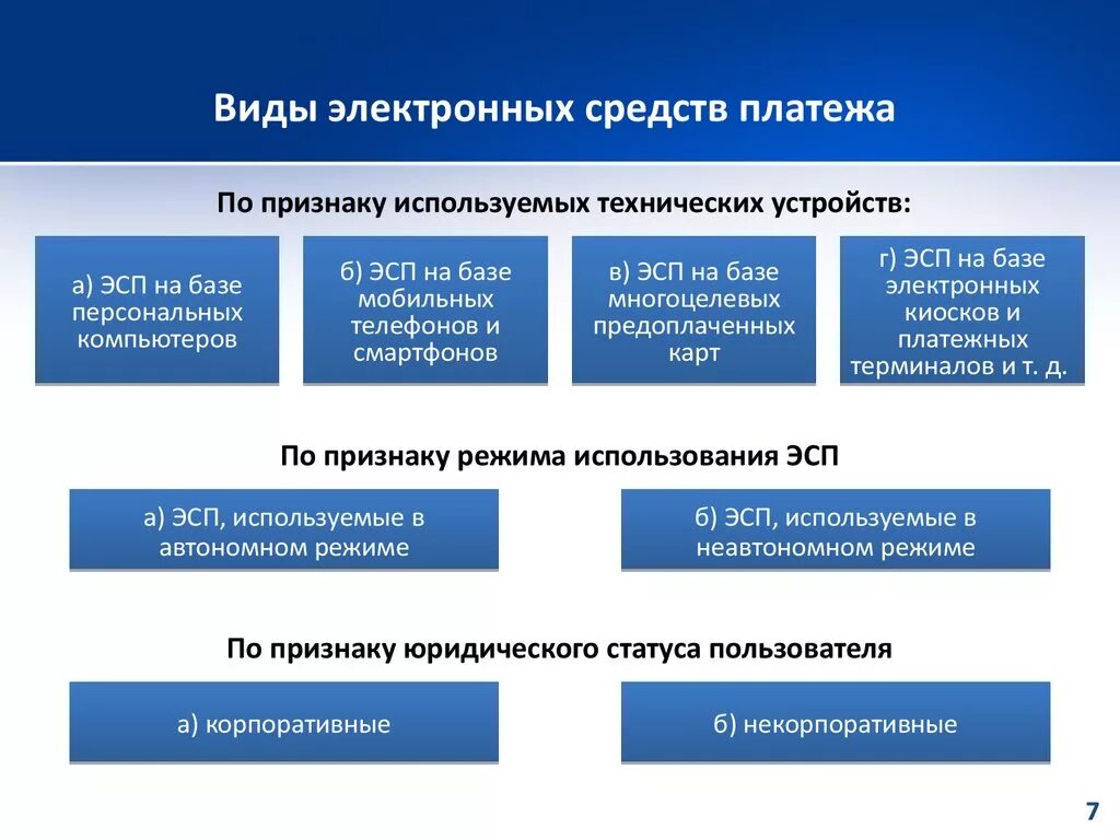 Цифровые средства платежа