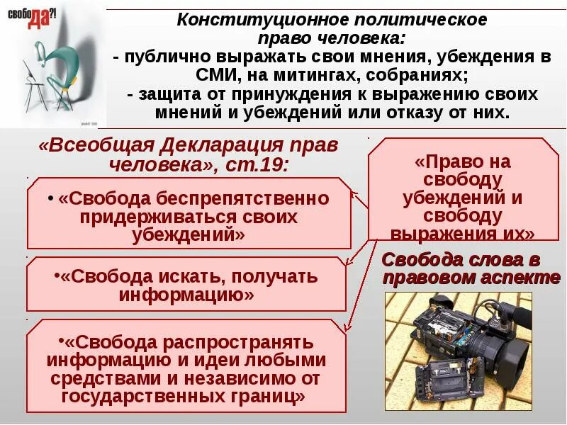 Текст политического содержания. Свобода слова это политическое право. Право на политические убеждения. Право на митинги собрания - это какое право. Свобода слова политическое право или личное.