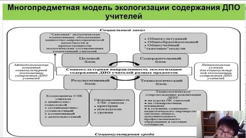 Стандарт дополнительного профессионального образования