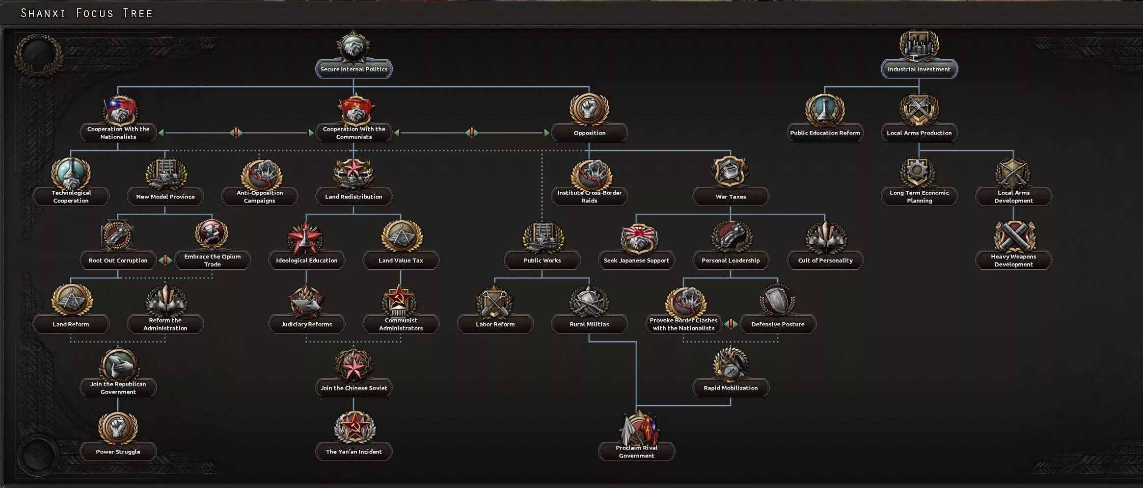 Hoi 4 достижения. Hearts of iron focus tree. hoi 4 china focus. hoi 4 soviet focus tree. hearts of iron 4 waking the tiger дерево японии.