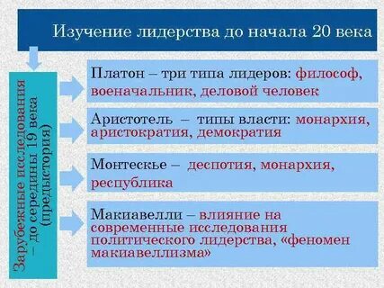 Исследования лидерство