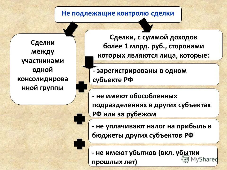 подлежит контролю. подлежит контролю. контроль исполнения. подлежит контролю. что подлежит контролю.
