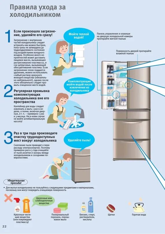 Инструкция обработка холодильников