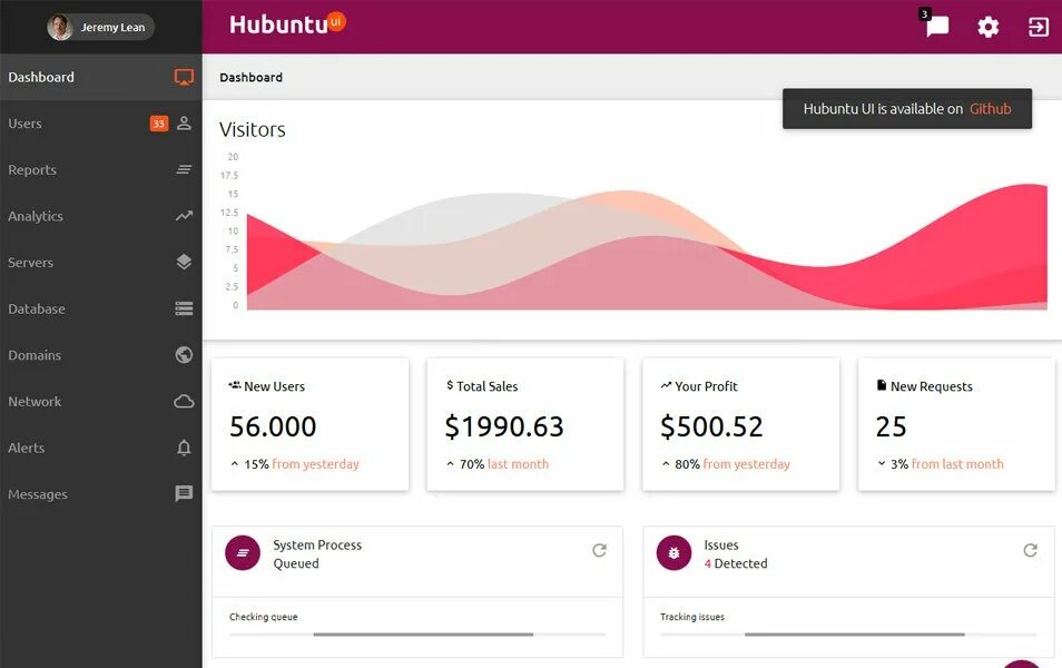 Interface html. Панель html. admin dashboard ui. dashboard material ui. шаблоны material admin cs:s.