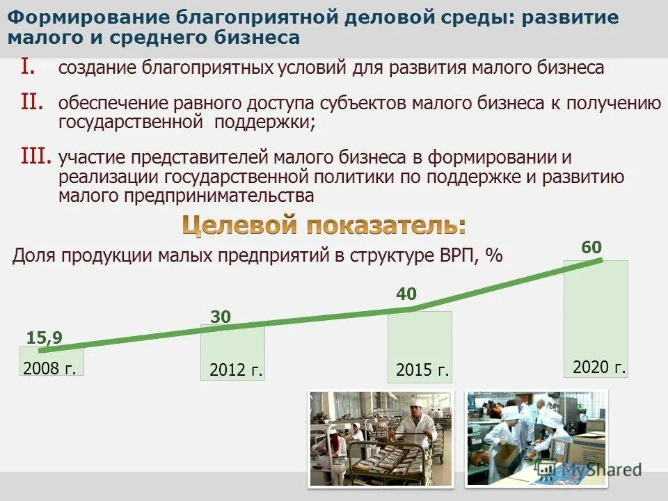 Малое и среднее предпринимательство 10 класс презентация. Господдержка малого предпринимательства. Государственная поддержка малого предпринимательства. Меры государственной поддержки. Государственная поддержка малого и среднего бизнеса в России.