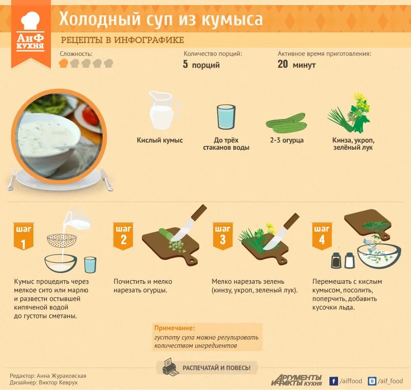 Можно ли пить кумыс. Кумыс полезные свойства. Продукты из кумыса. Инфографика кумыс. Кумыс Ингредиенты.