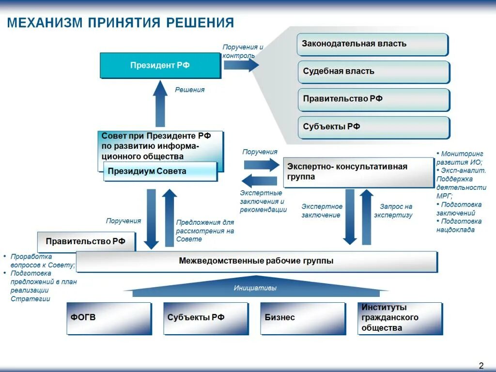 Опыт и инновации: российские нотариусы отмечают профессиональный праздник
