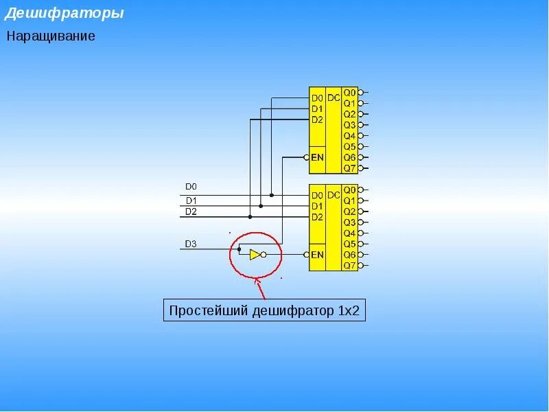 1 дешифратор. Шифратор и дешифратор. Дешифратор схемотехника. Дешифратор 1 на 2. Наращивание разрядности шифратора.