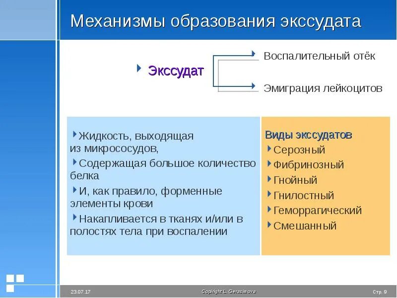 Образование экссудата при воспалении. Механизм экссудации при воспалении. Образованию экссудата при воспалении способствуют. Экссудация патофизиология.