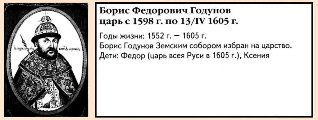 Сколько правили годуновы. Правление Бориса Годунова 1598-1605.