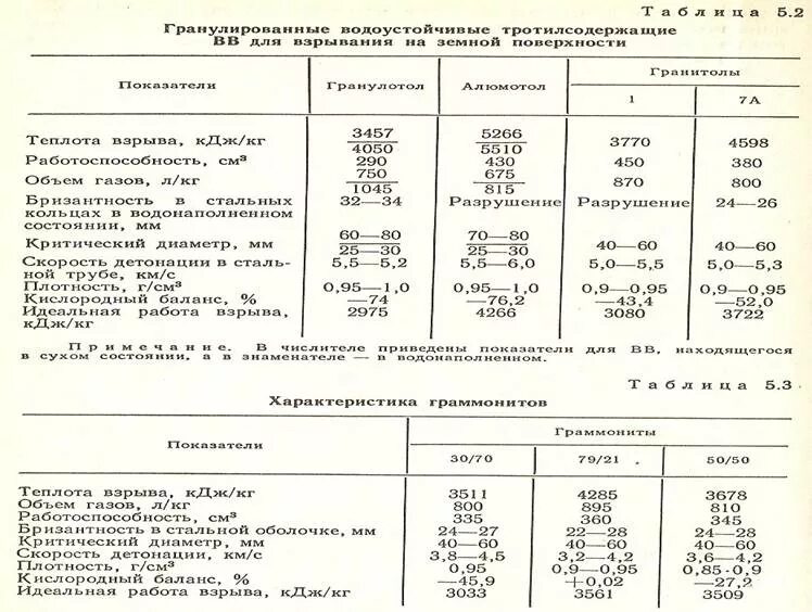 Параметры вв