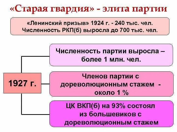 Ркп б вкп б. Ркп б вкп б
