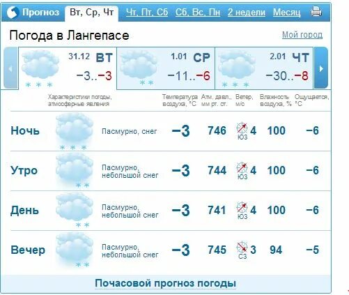 Погода в яранске на 10 дней точный. Погода Пермь. Погода в Перми на неделю. Погода Пермь сегодня. Погода в Перми на 3 дня.