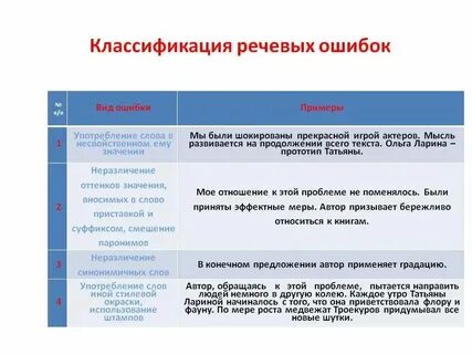 В каком варианте ответа нет речевых ошибок