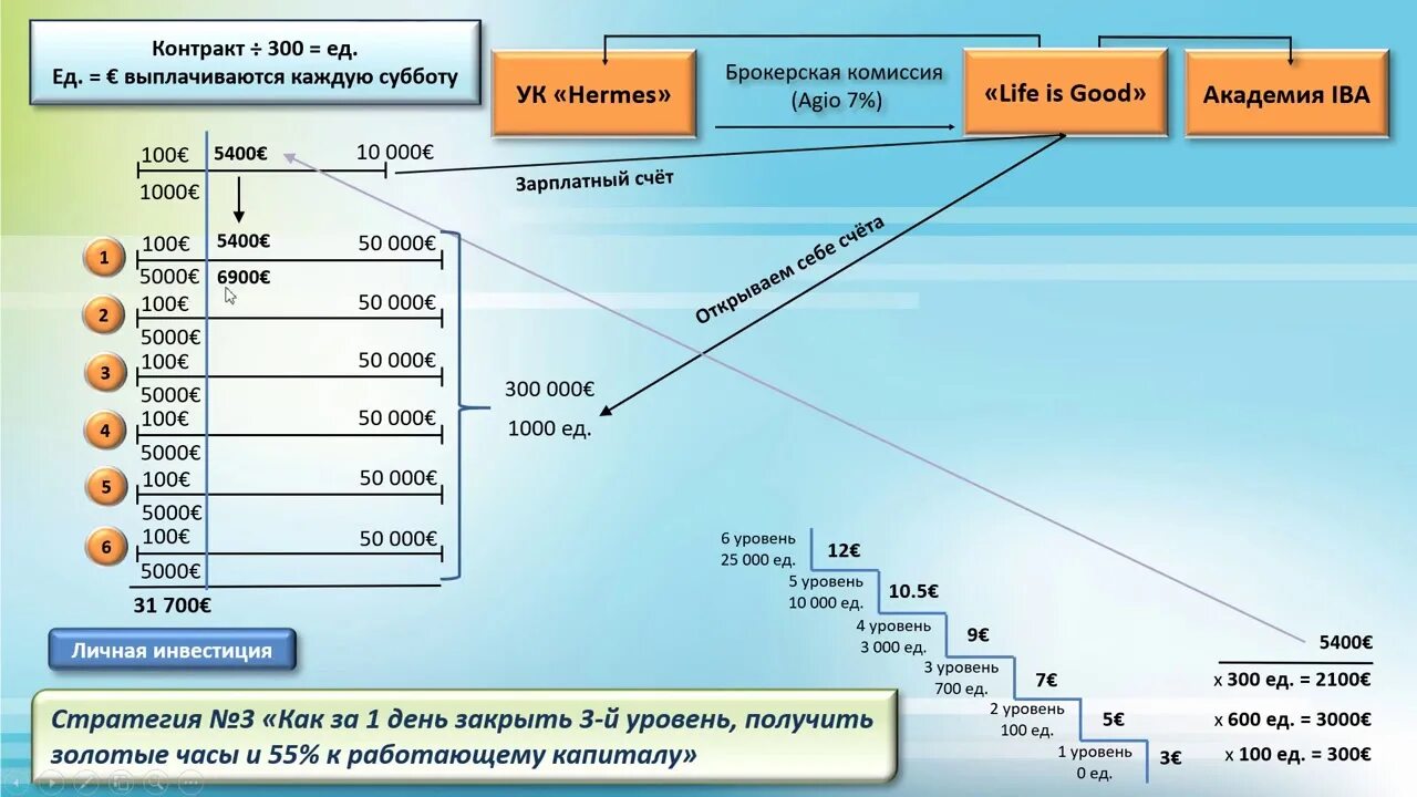 Российский уровень для работы. Получение уровня. Уровень получен. Уровень русского с2. Воздействие на часы 3-й уровень.