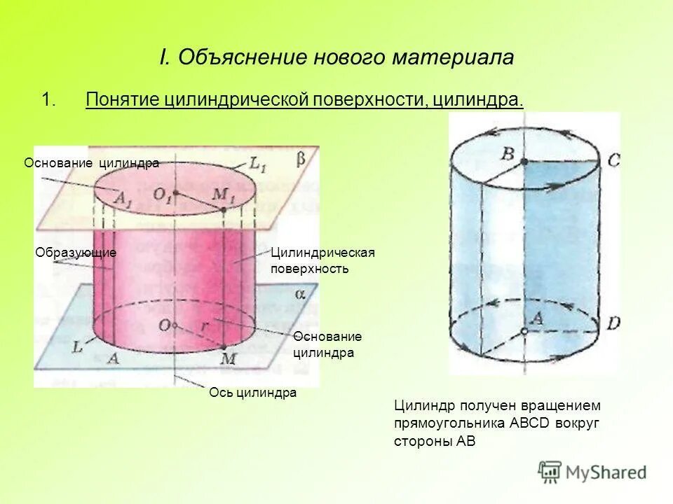 цилиндрическая поверхность образующие цилиндрической поверхности