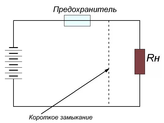 Плавкая вставка предохранителя. Из чего состоит предохранитель. Плавкий предохранитель в электрической цепи. Плавкий предохранитель в электрической цепи. Схема включения предохранителя.