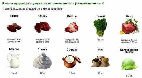 В каких фруктах есть кислота