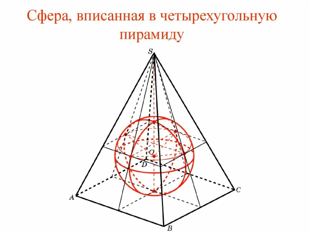 Шар описанный около треугольной пирамиды. Сфера вписанная в правильную четырехугольную пирамиду. Сфера описанная около четырехугольной пирамиды. Сфера описанная около правильной четырехугольной пирамиды. Центр сферы вписанной в тетраэдр.