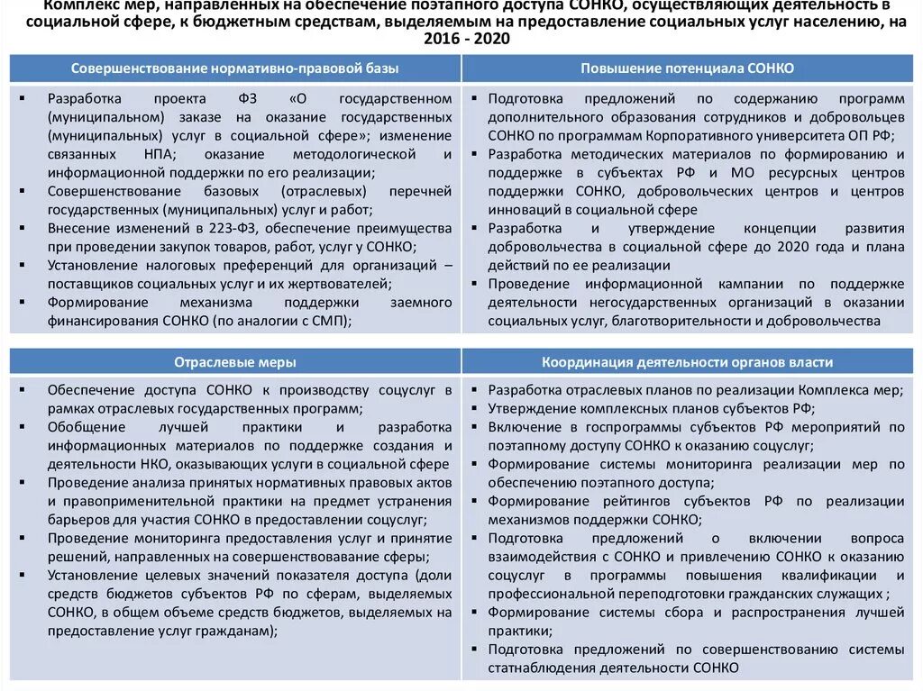 Отраслевой перечень государственных и муниципальных услуг. Порядок гос финансирования мероприятий по соц обеспечению. Предложения улучшения предоставлению мер соц.поддержки. Отраслевые перечни государственных (муниципальных) услуг. Таблица полезных ссылок со НКО.