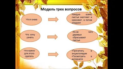 Когда листья меняют цвет