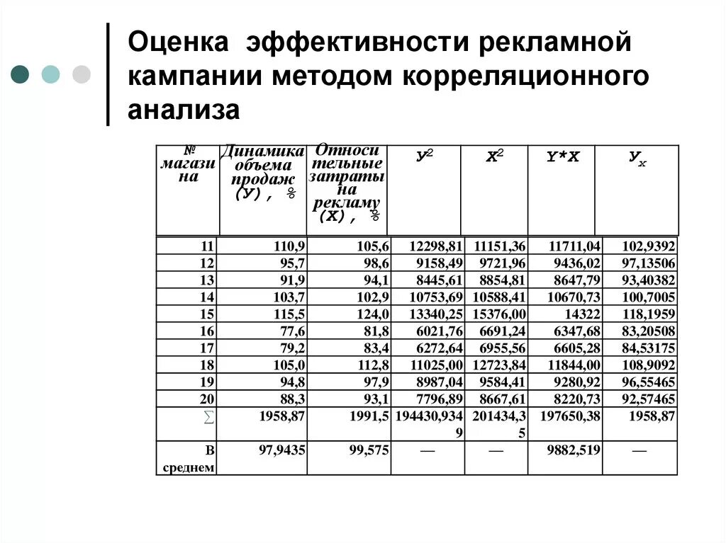 Оценка эффективности рекламной кампании таблица. Методы оценки эффективности рекламной кампании. Показатели оценки эффективности рекламных кампаний. Оценка эффективности рекламной деятельности формула. Эффективность рекламных мероприятий