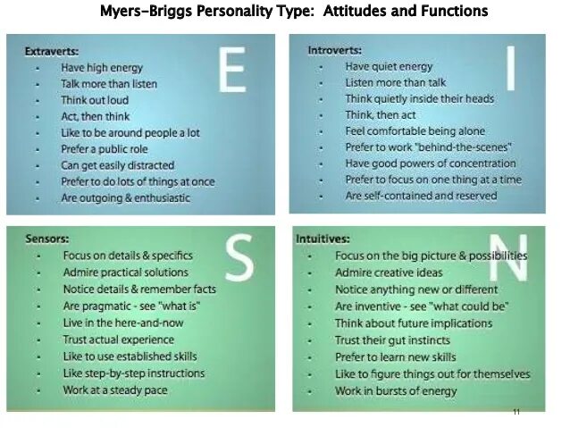 Personality style test php. Майерс-Бриггс типы личности. MBTI шкалы. Типология MBTI. Типология Майерс - Бриггс.